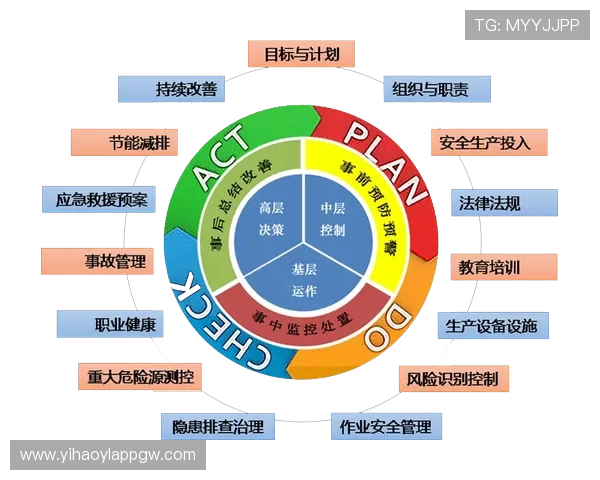 壹号账号：保障个人信息安全的专业账号管理系统