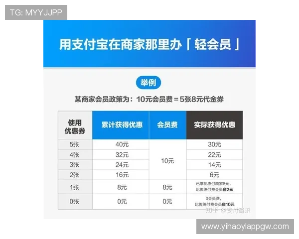 壹号会员社会员等级划分与权益升级流程详解帮助玩家轻松掌握会员制度